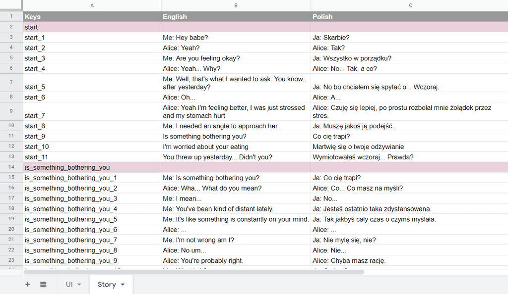 Making a visual novel with unity 5 5 localization blog